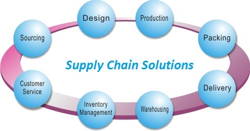 supply-chain